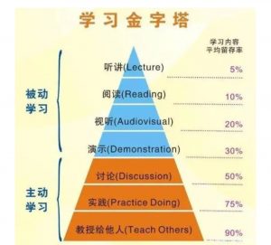 学习方法，费曼